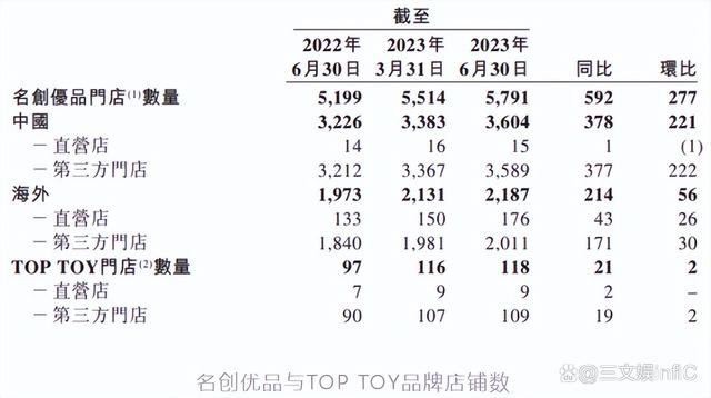 2024澳门精准正版资料,6家玩具相关公司业绩大增，《蛋仔派对》盲盒畅销｜周汇第86期  第24张