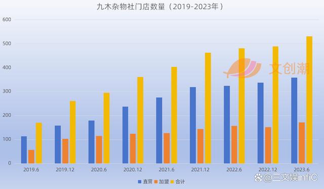 2024澳门精准正版资料,6家玩具相关公司业绩大增，《蛋仔派对》盲盒畅销｜周汇第86期  第25张