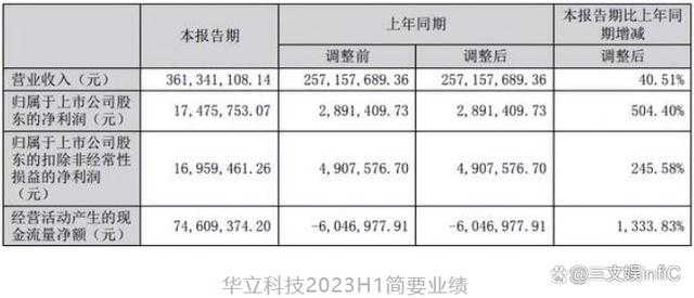 2024澳门精准正版资料,6家玩具相关公司业绩大增，《蛋仔派对》盲盒畅销｜周汇第86期  第27张