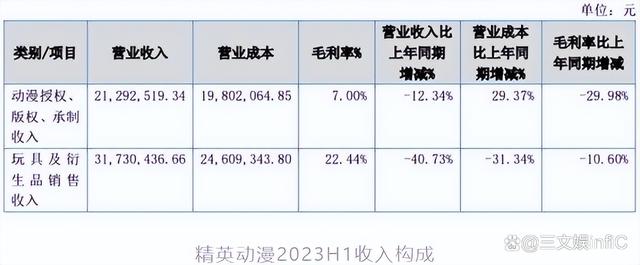 2024澳门精准正版资料,6家玩具相关公司业绩大增，《蛋仔派对》盲盒畅销｜周汇第86期  第31张