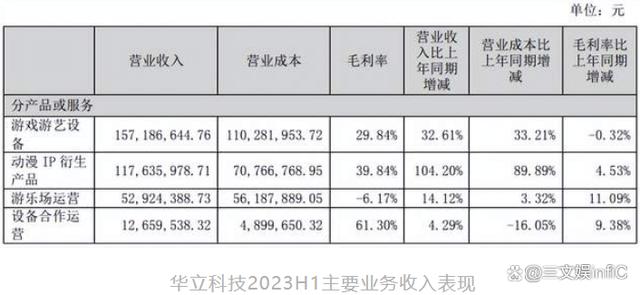 2024澳门精准正版资料,6家玩具相关公司业绩大增，《蛋仔派对》盲盒畅销｜周汇第86期  第29张