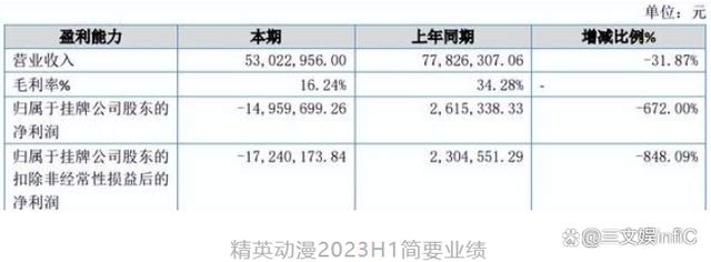 2024澳门精准正版资料,6家玩具相关公司业绩大增，《蛋仔派对》盲盒畅销｜周汇第86期  第30张