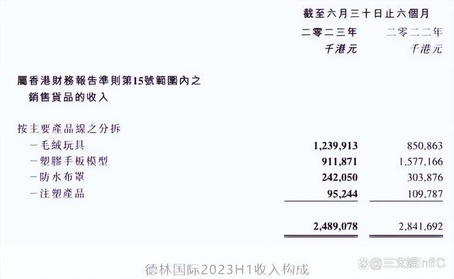 2024澳门精准正版资料,6家玩具相关公司业绩大增，《蛋仔派对》盲盒畅销｜周汇第86期  第34张