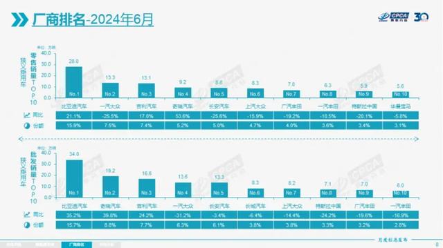 王中王72385.cσm查询单双八尾,燃油车1-6月销量暴跌：传统车企迎来曙光  第2张