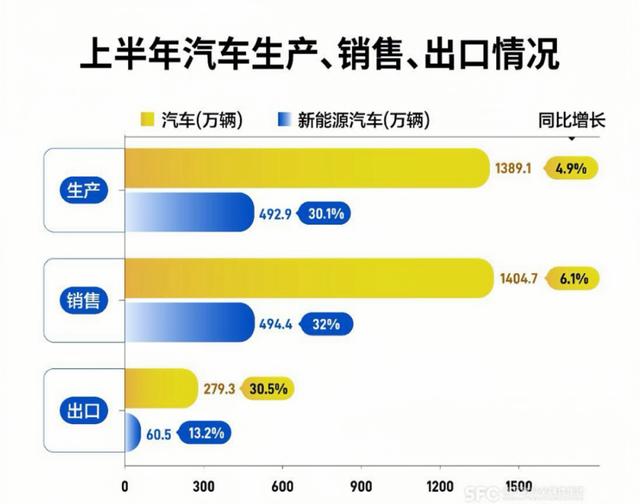 王中王72385.cσm查询单双八尾,燃油车1-6月销量暴跌：传统车企迎来曙光