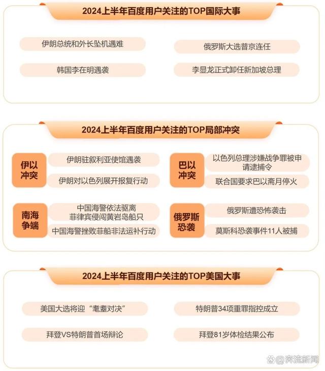 新澳门资料大全正版资料4不像,《2024上半年百度热点报告》发布，独特视角回顾上半年热点事件