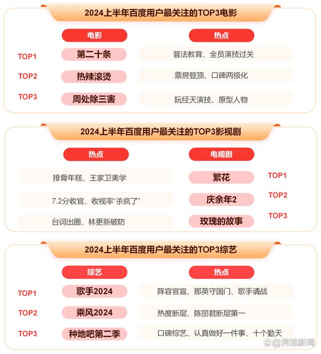 新澳门资料大全正版资料4不像,《2024上半年百度热点报告》发布，独特视角回顾上半年热点事件  第10张