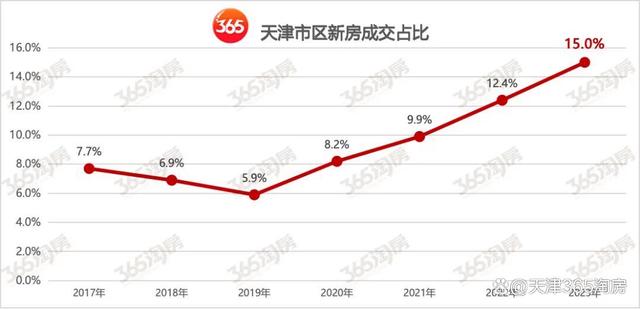 新澳门精准免费资料查看,牛啊！天津新房，涨幅全国第二！