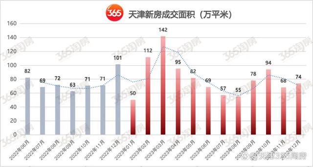 新澳门精准免费资料查看,牛啊！天津新房，涨幅全国第二！