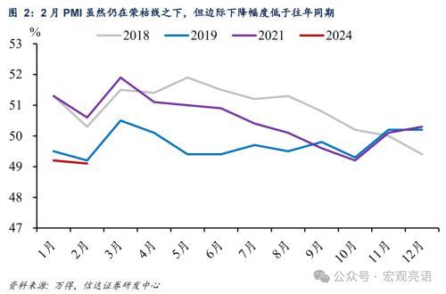 新奥资料免费精准新奥生肖卡,信达宏观解读2月PMI数据：制造业部门大致企稳，警惕房地产下行压力  第2张