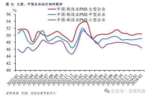 新奥资料免费精准新奥生肖卡,信达宏观解读2月PMI数据：制造业部门大致企稳，警惕房地产下行压力  第3张