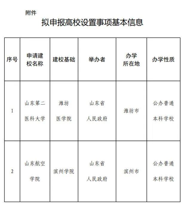 王中王100%期期准澳彩,多所高校公示：“学院”更名“大学”，“专科学校”更名“学院”  第3张