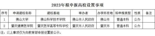 王中王100%期期准澳彩,多所高校公示：“学院”更名“大学”，“专科学校”更名“学院”  第2张