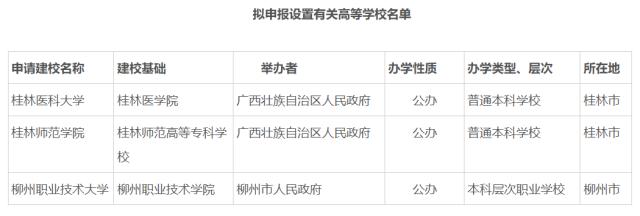 王中王100%期期准澳彩,多所高校公示：“学院”更名“大学”，“专科学校”更名“学院”