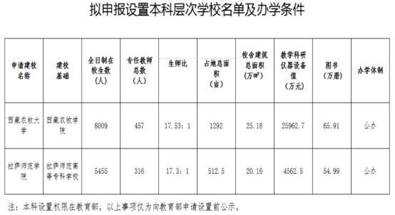 王中王100%期期准澳彩,多所高校公示：“学院”更名“大学”，“专科学校”更名“学院”  第6张