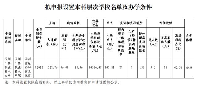 王中王100%期期准澳彩,多所高校公示：“学院”更名“大学”，“专科学校”更名“学院”  第8张