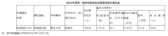 王中王100%期期准澳彩,多所高校公示：“学院”更名“大学”，“专科学校”更名“学院”  第9张