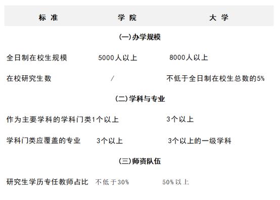 王中王100%期期准澳彩,多所高校公示：“学院”更名“大学”，“专科学校”更名“学院”  第13张