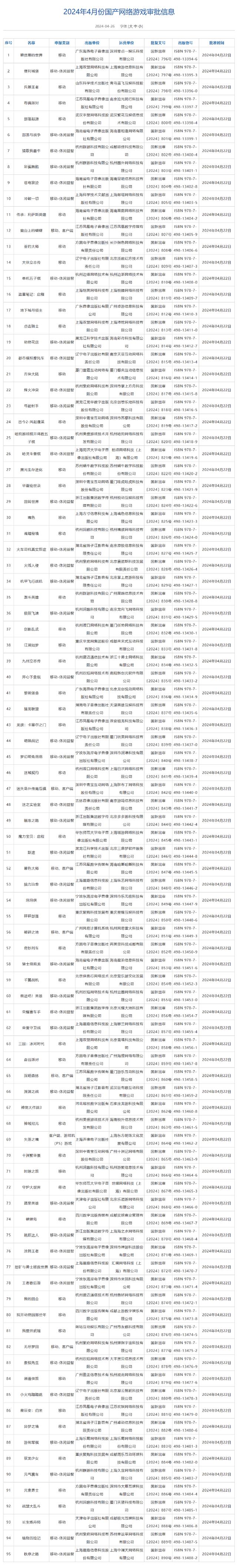 新澳门今晚开什么特马_国家新闻出版署：4月95款国产网络游戏获批  第1张