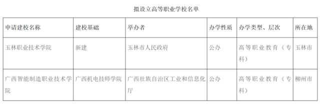 澳门王中王论坛开奖资料,正在公示！广西将新增两所高校！