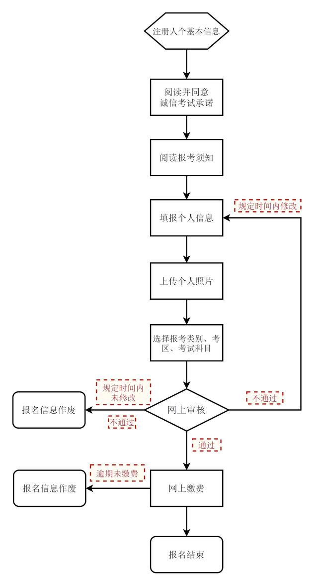 管家婆资料大全十开奖结果_2024年上半年北京中小学教师资格考试1月12日起报名  第2张