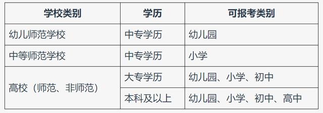 管家婆资料大全十开奖结果_2024年上半年北京中小学教师资格考试1月12日起报名  第3张