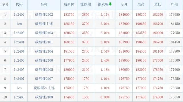 2024澳门资料免费网站大全正版2024,碳酸锂的冰与火，背后是新能源汽车的“丰满”与“骨感”