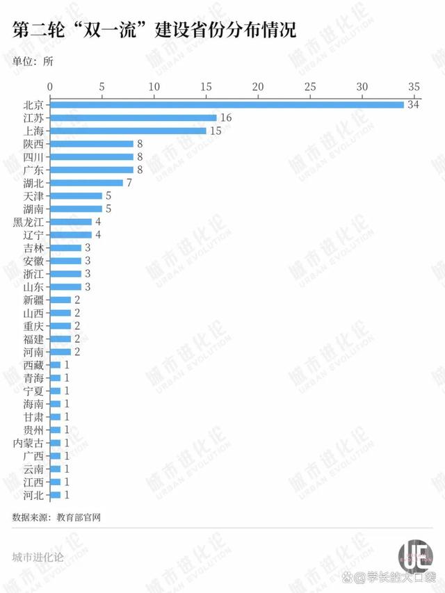 黄大仙今晚必开一肖,被广东反超，这个高教大省发力了  第2张