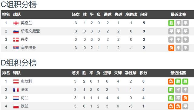2024澳门资料大全正版_欧洲杯红黑榜：西班牙德国奥地利红榜 英格兰比利时塞尔维亚黑榜