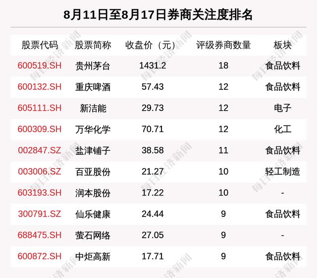 2024澳门精准正版资料_券商评级一周速览：275只个股获券商关注，中矿资源目标涨幅达87.18%