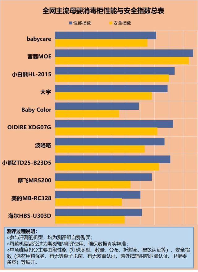 澳门精准免费资料大全使用方法,宝宝消毒器实用吗？四大坏处弊端需谨慎