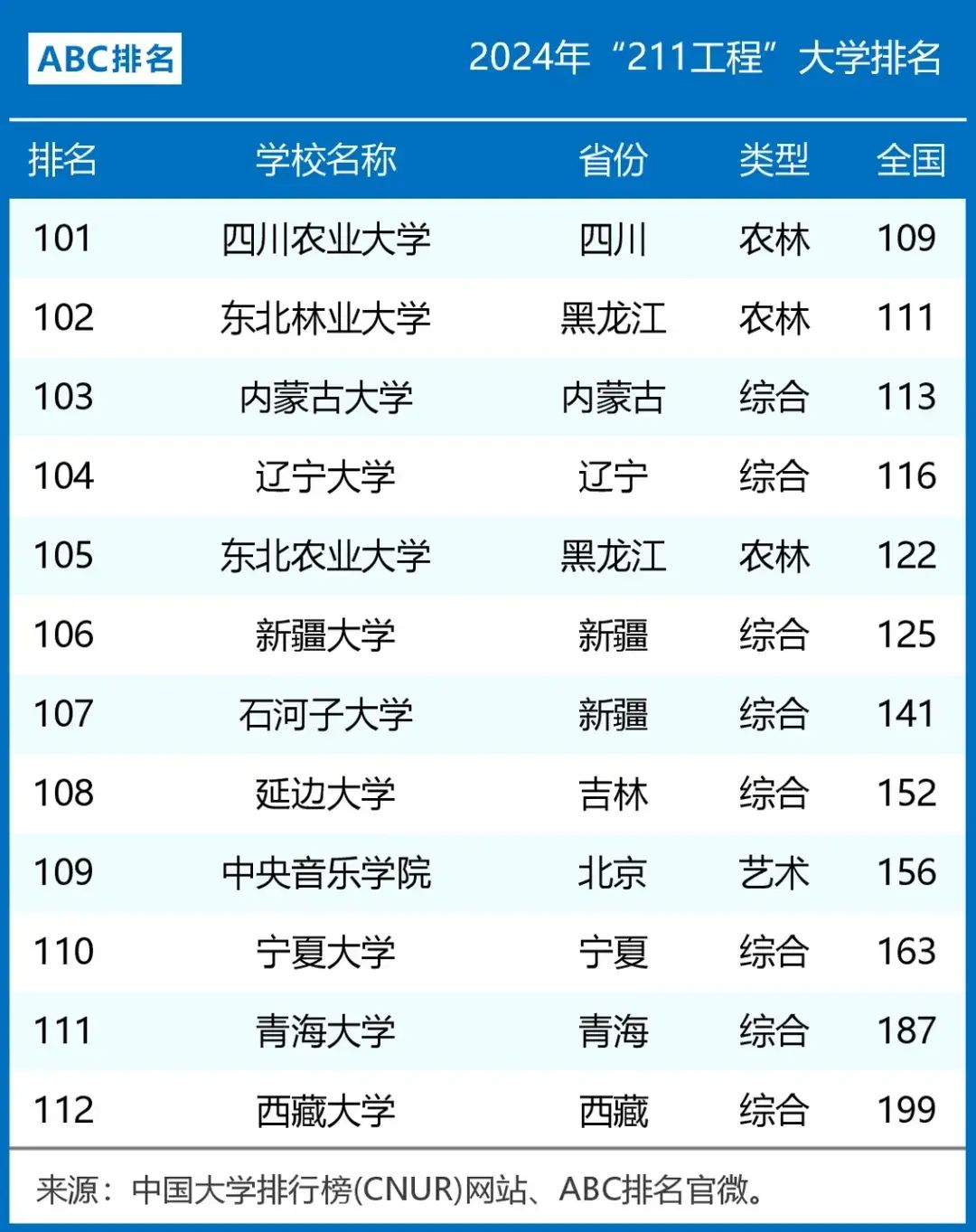 新澳天天开奖资料大全,我国112所211高校排名：人大第8，吉大领先兰大，海南大学第100