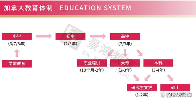 今晚澳门三肖三码开一码,从12月1日起，加拿大针对留学生学习许可进行改革！  第3张