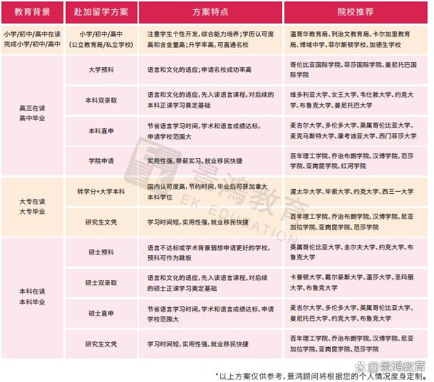 今晚澳门三肖三码开一码,从12月1日起，加拿大针对留学生学习许可进行改革！  第4张