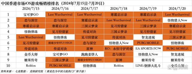 新澳门王中王资料公开_北极光拿下字节开放世界游戏；鹰角网络迎来腾讯系CTO｜HOT周报