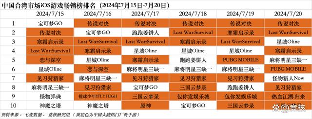 新澳门王中王资料公开_北极光拿下字节开放世界游戏；鹰角网络迎来腾讯系CTO｜HOT周报