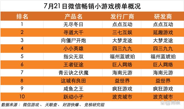 新澳门王中王资料公开_北极光拿下字节开放世界游戏；鹰角网络迎来腾讯系CTO｜HOT周报