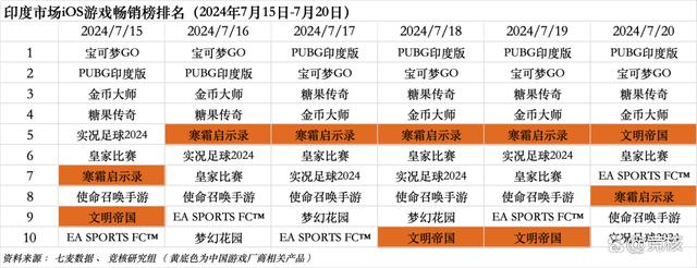 新澳门王中王资料公开_北极光拿下字节开放世界游戏；鹰角网络迎来腾讯系CTO｜HOT周报