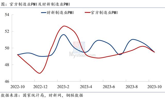 2024新澳门资料大全_Mysteel宏观周报：中国将加快建设金融强国，美联储再度暂停加息  第1张