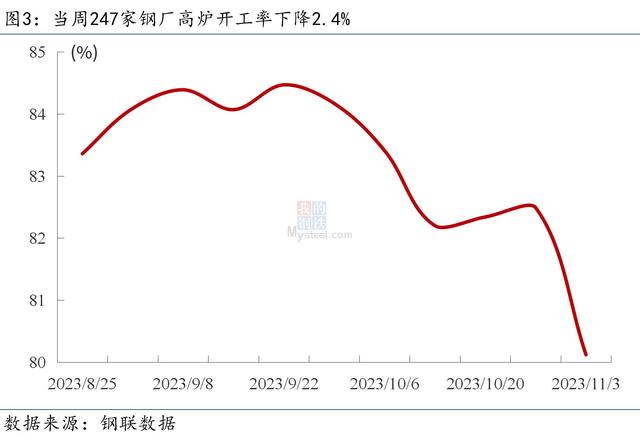 2024新澳门资料大全_Mysteel宏观周报：中国将加快建设金融强国，美联储再度暂停加息  第5张