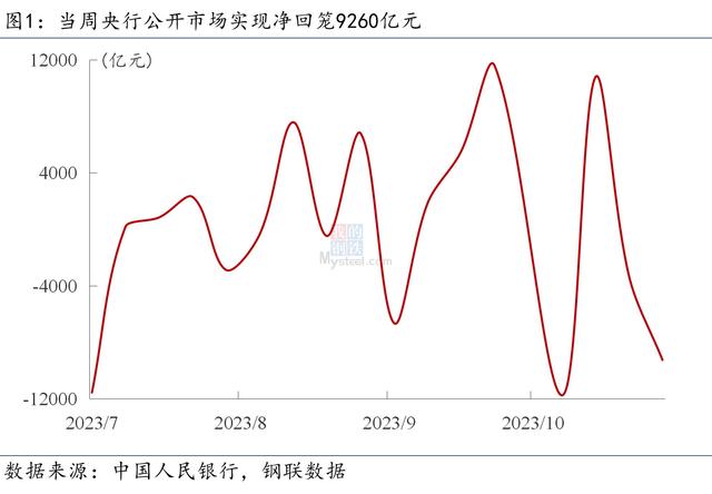 2024新澳门资料大全_Mysteel宏观周报：中国将加快建设金融强国，美联储再度暂停加息