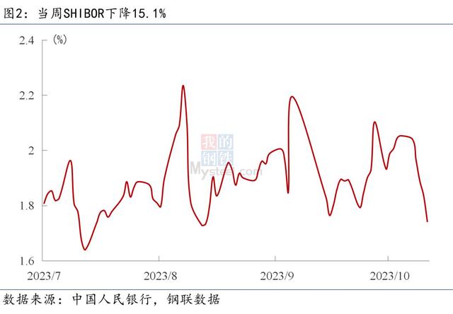 2024新澳门资料大全_Mysteel宏观周报：中国将加快建设金融强国，美联储再度暂停加息  第4张