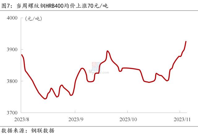 2024新澳门资料大全_Mysteel宏观周报：中国将加快建设金融强国，美联储再度暂停加息  第9张