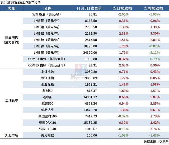 2024新澳门资料大全_Mysteel宏观周报：中国将加快建设金融强国，美联储再度暂停加息  第15张