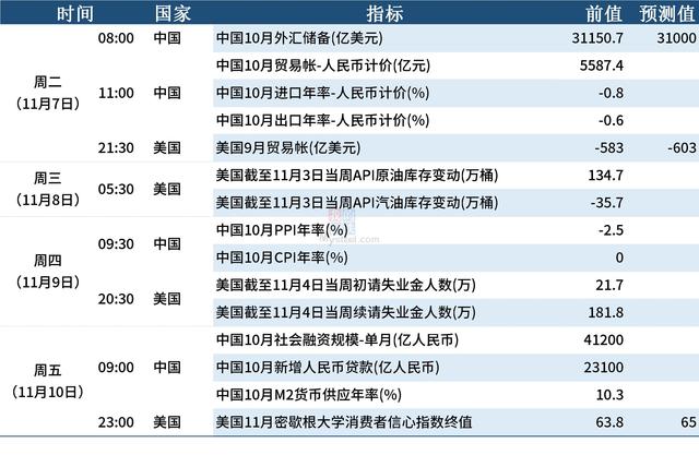 2024新澳门资料大全_Mysteel宏观周报：中国将加快建设金融强国，美联储再度暂停加息  第16张