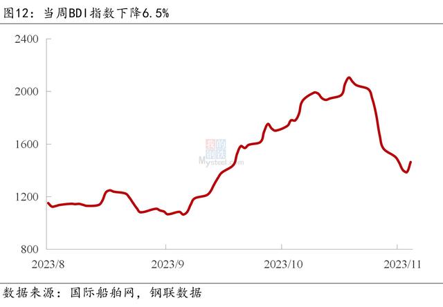 2024新澳门资料大全_Mysteel宏观周报：中国将加快建设金融强国，美联储再度暂停加息  第14张