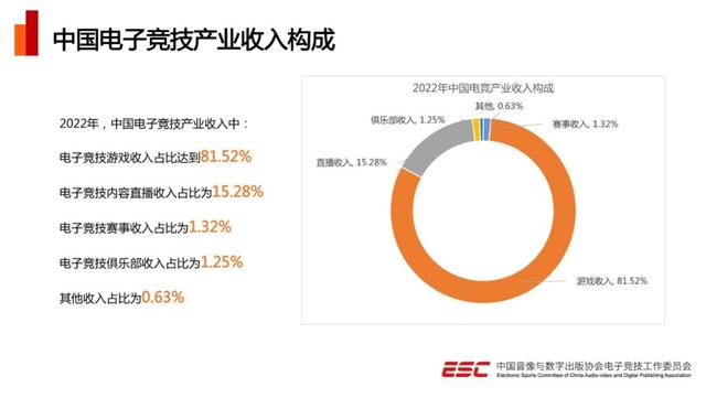 2024新澳免费资料成语平特_电竞行业还撑不起资本的野心