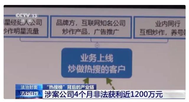 2024澳门资料大全免费,谁在制造网络热点？起底“热搜榜”背后的产业链→