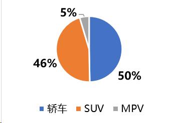 4777777最快开奖挂牌,汽车市场分析：当下最具价值的车型  第1张