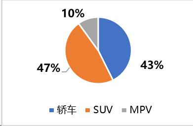 4777777最快开奖挂牌,汽车市场分析：当下最具价值的车型  第2张